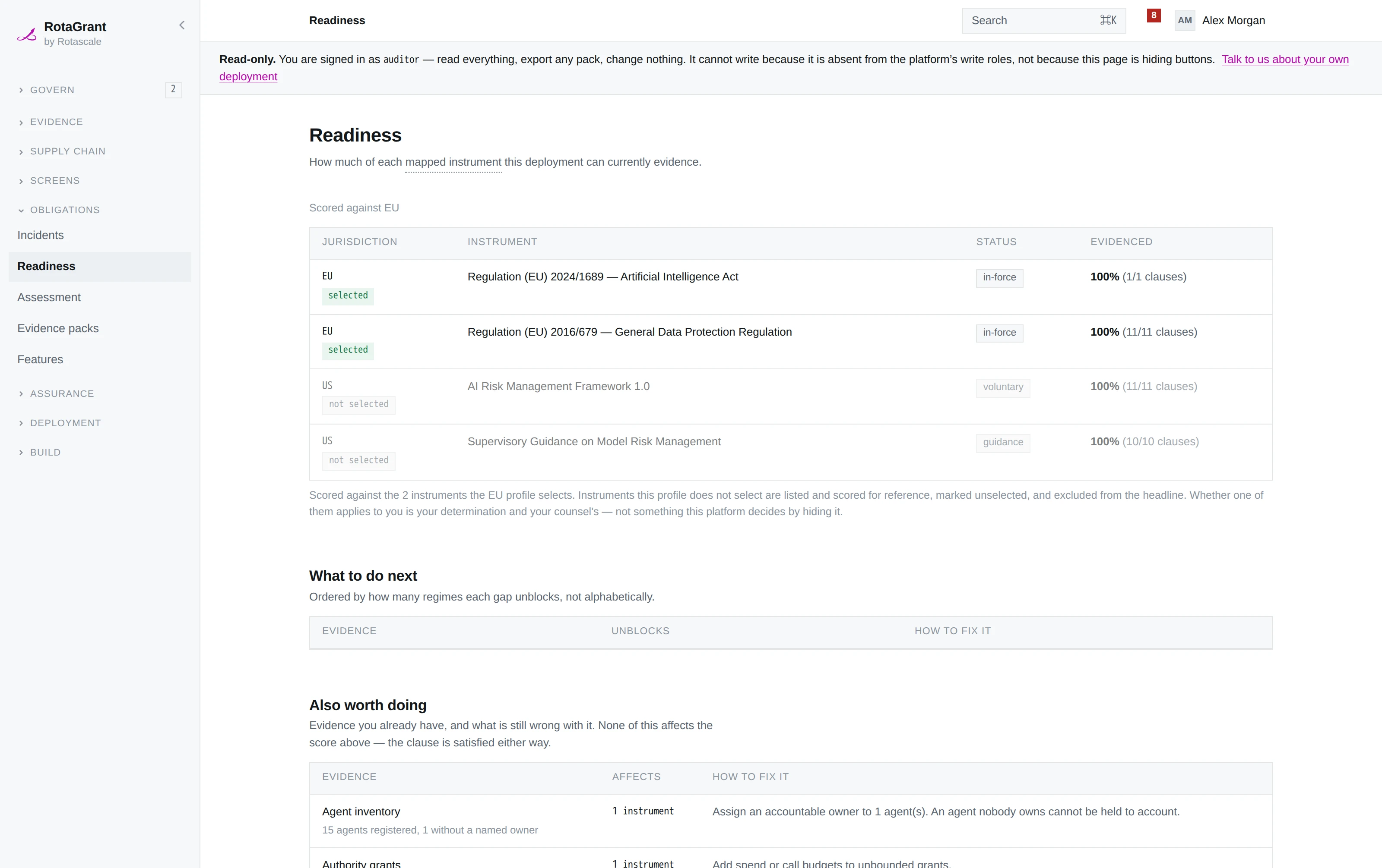 The Readiness screen, scoring the instruments the active market profile selects and listing the others as unselected.